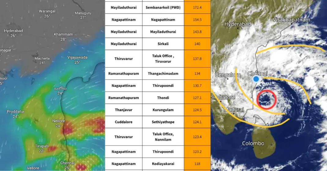 Cyclone Ditwah and Heavy Rains Impact Tamil Nadu